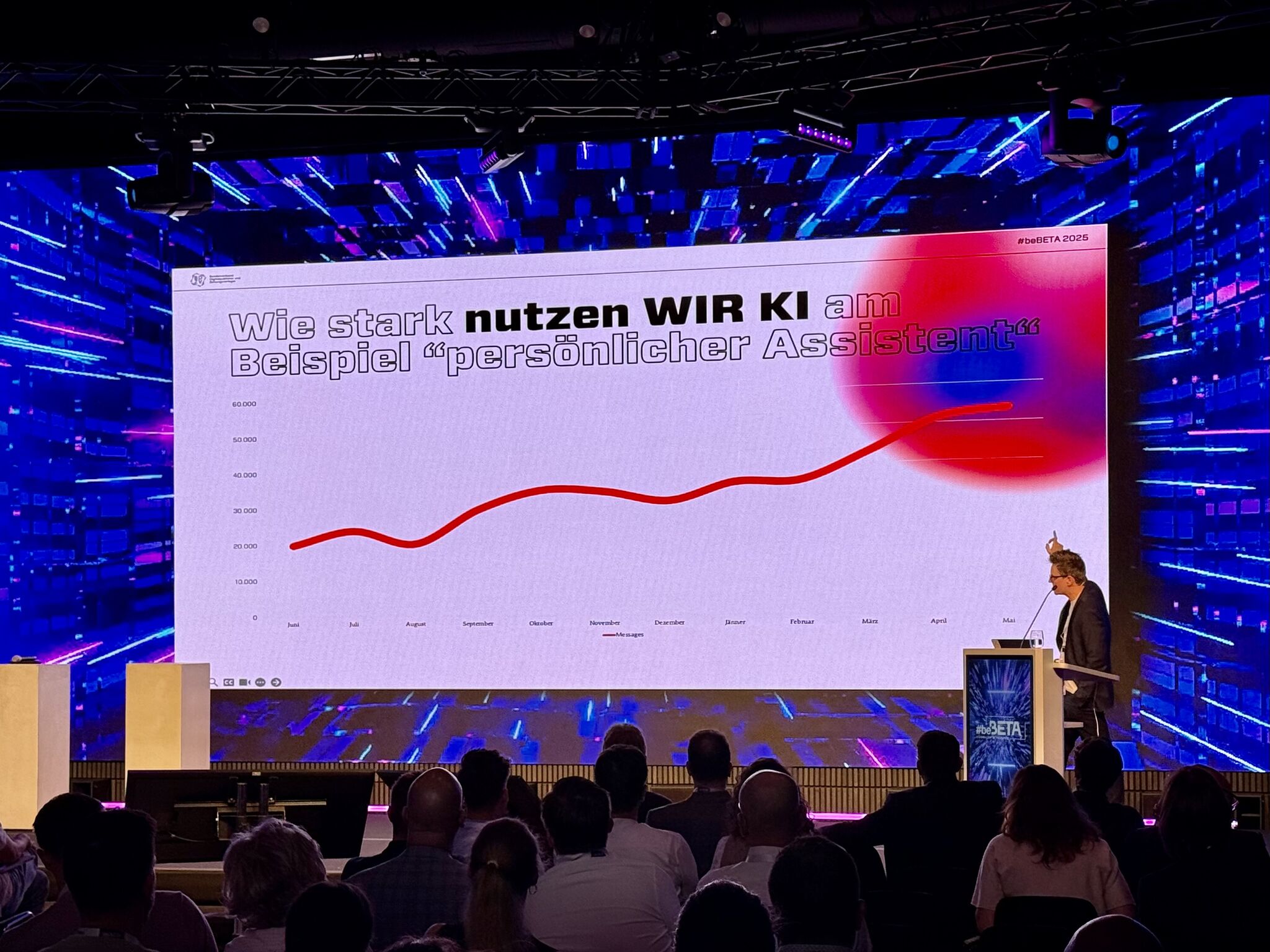 Speaker auf der Bühne mit Präsentation zum Thema "Wie stark nutzen wir KI am Beispiel Persönlicher Assistent"